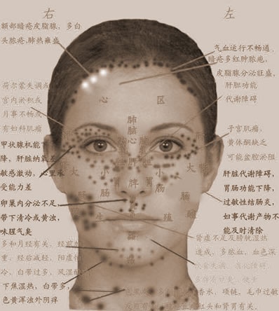 风水婚姻,从脸相看胆肝的身体状况