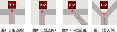 1501136784272181.jpg 路冲的危害及化解方法