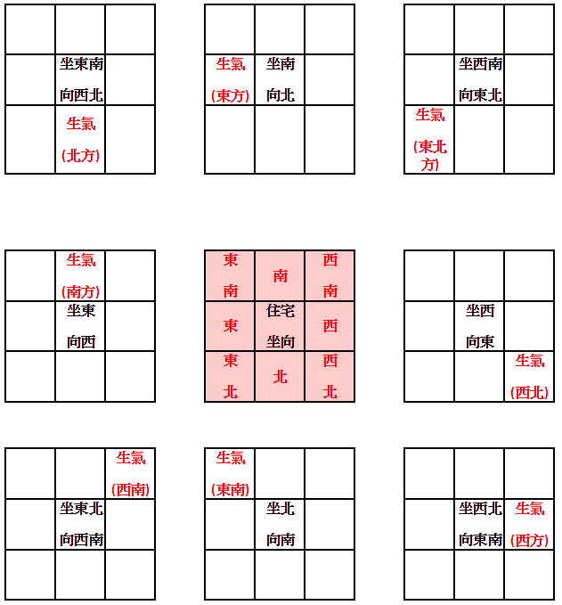 聪明文昌位在哪里 如何寻找聪明文昌位