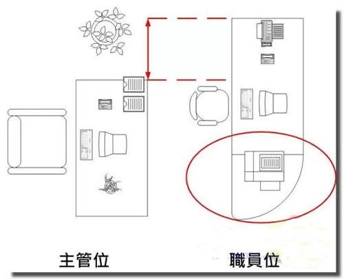 办公桌的摆放风水图解