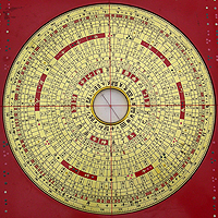 风水罗盘的使用方法