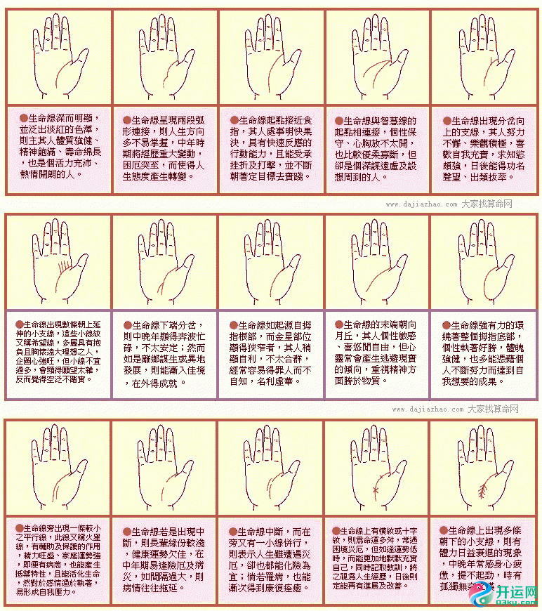 女人手掌生命线图解，生命线分叉20种图解