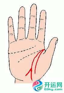 生命线分叉20种图解：生命线的相法