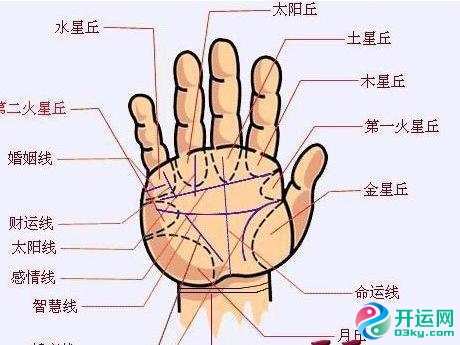 这几种手相特征的女生在感情生活中一定要谨慎一些