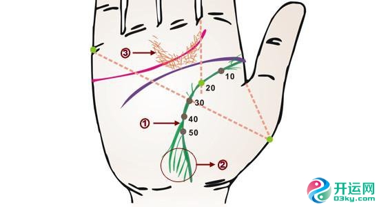什么手相的女人离婚的几率比较大呢?