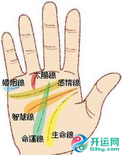 两条智慧线的含义以及这种手相的人究竟好不好