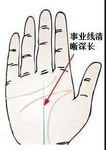 从手相事业线看人一生的命运起伏
