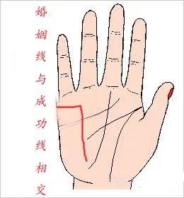 这五种手相，正在抢你发财的机会