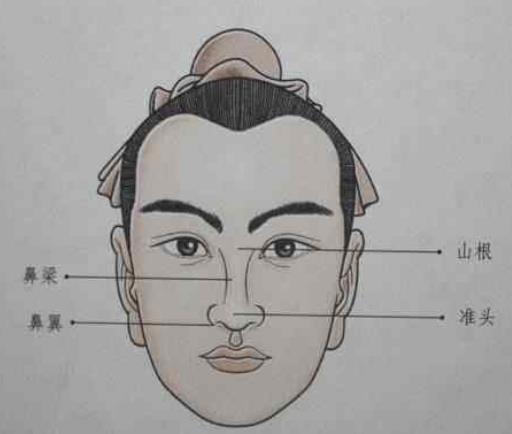 ,想知道一生的财运如何 快看看你的这三个“钱仓”！