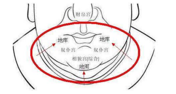 ,想知道一生的财运如何 快看看你的这三个“钱仓”！