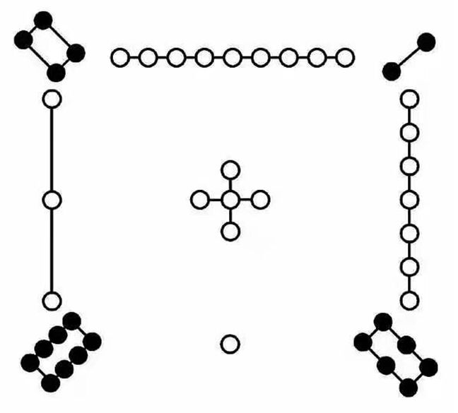 怎样看房子风水好坏？