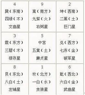 怎样看房子风水好坏？