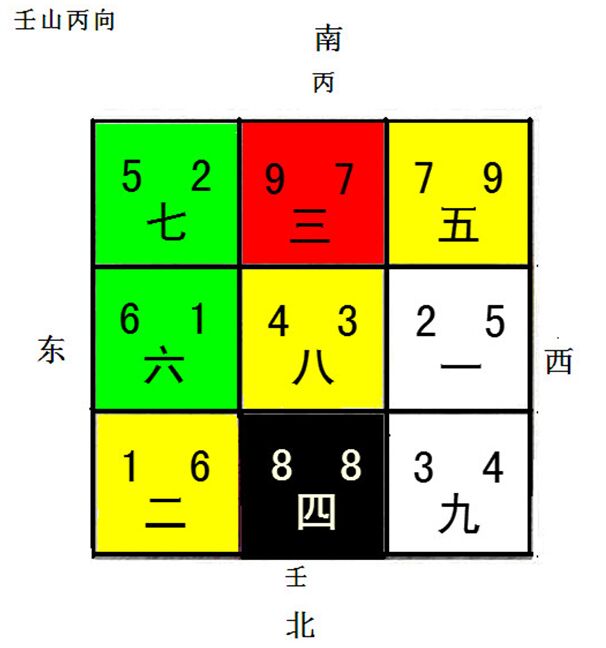 怎样看房子风水好坏？