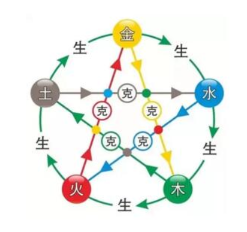 十二生肖相冲相克表 生肖相冲是什么意思